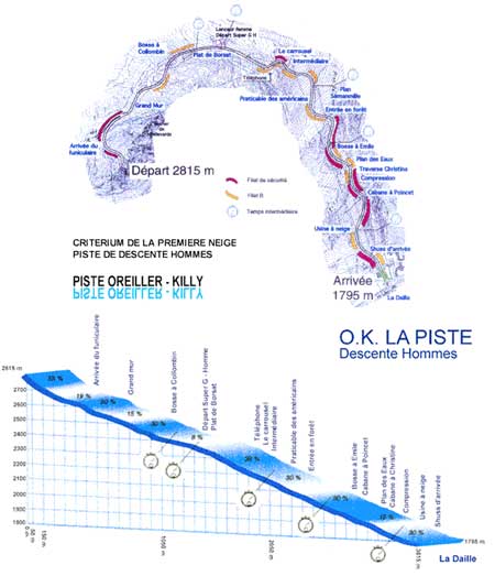  Val d Isere