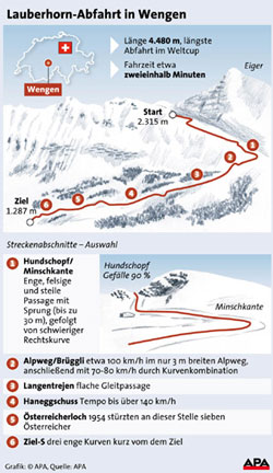 ski