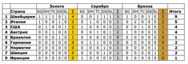 ���������-2026